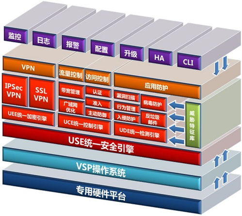 網(wǎng)御星云UTM連續(xù)十一年穩(wěn)居榜首，2023年網(wǎng)絡(luò)安全公司排名與網(wǎng)絡(luò)技術(shù)服務(wù)新趨勢(shì)