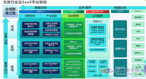 智慧文旅新篇章 網(wǎng)絡(luò)技術(shù)賦能下的新體驗(yàn)、新模式、新服務(wù)