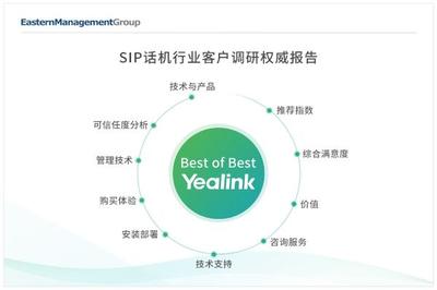 億聯(lián)網(wǎng)絡(luò)SIP話機(jī)蟬聯(lián)全球滿意度榜首 以用戶為本，以服務(wù)為先，領(lǐng)航網(wǎng)絡(luò)通信新時(shí)代